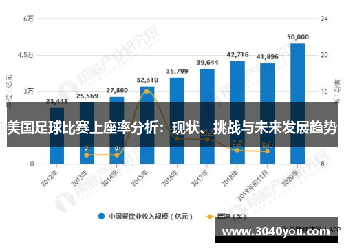 美国足球比赛上座率分析：现状、挑战与未来发展趋势
